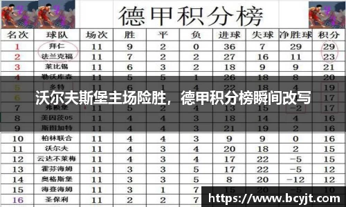 沃尔夫斯堡主场险胜，德甲积分榜瞬间改写